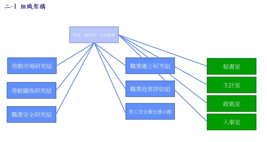 組織圖