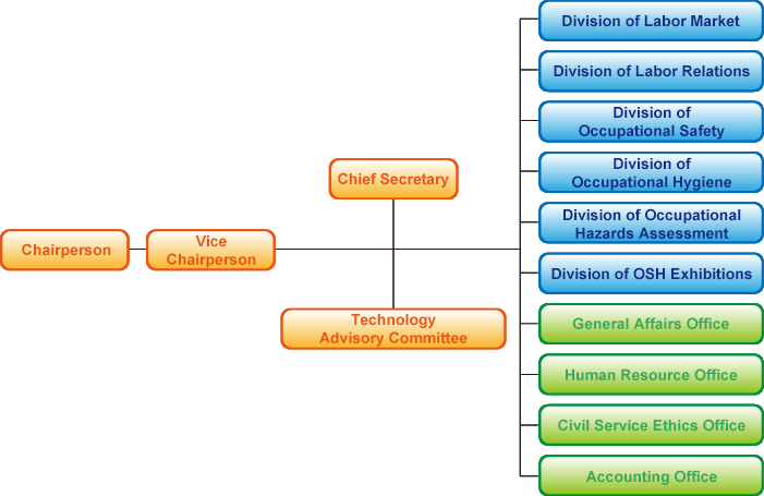 Organization