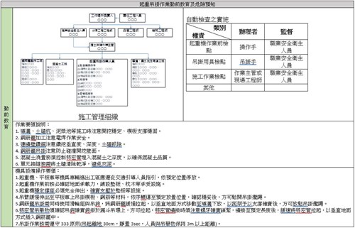 表2 起重吊掛作業勤前教育表（連續壁施工作業參考例）