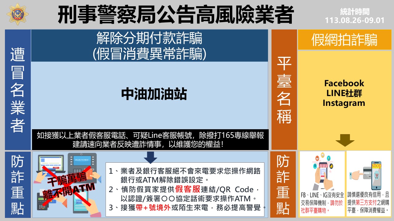 113/08/26-09/01 民眾通報高風險業者】-勞動及職業安全衛生研究所