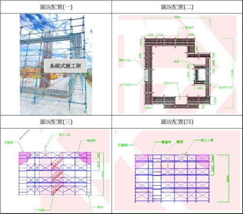 圖1系統式施工架建物凹凸變化配置展示圖例