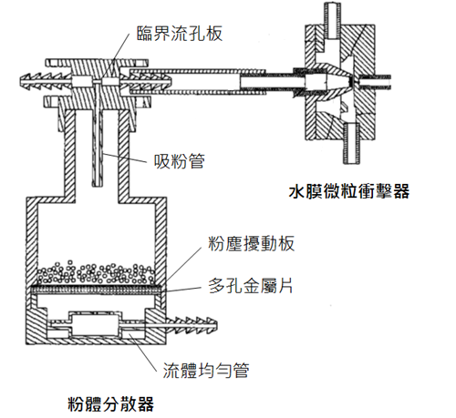 圖1「粉體分散器及其系統」專利示意圖-1